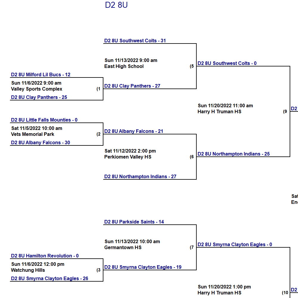 2022 eastern region football championships